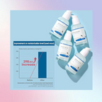 Round Lab Birch Juice Moisturizing Serum 50mL – Wholesale (12 pcs/carton)