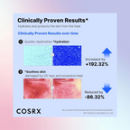 COSRX Ultra-Light Hyaluronic Acid Airy Sun Cream SPF50+ PA++++ (50ml) – Wholesale (10 pcs/carton)
