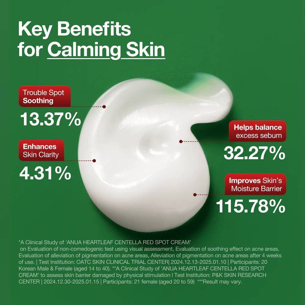 ANUA Heartleaf Centella Red Spot Cream 30g – Wholesale (144 pcs/carton)
